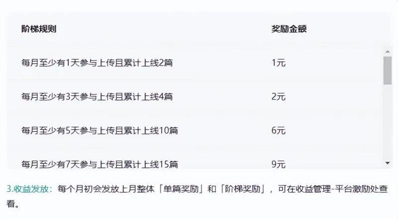 图片[1]-百度搬砖项目：前期努力搬砖，后期每日躺赚100+-失落博客