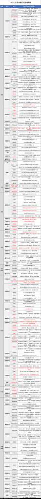 10月5日各大银行活动分享，好用关注推荐-失落博客
